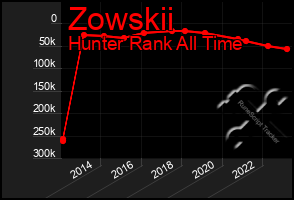 Total Graph of Zowskii