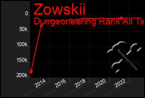 Total Graph of Zowskii