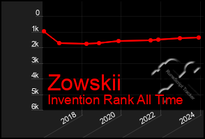 Total Graph of Zowskii