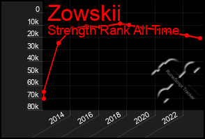 Total Graph of Zowskii