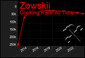 Total Graph of Zowskii