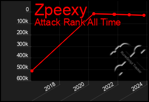 Total Graph of Zpeexy