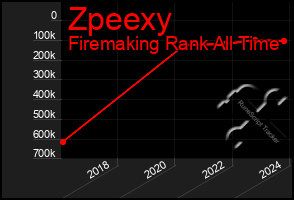 Total Graph of Zpeexy