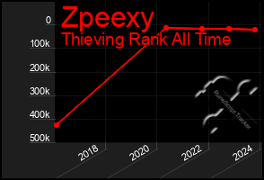 Total Graph of Zpeexy