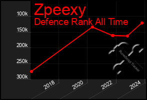 Total Graph of Zpeexy