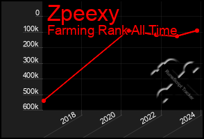 Total Graph of Zpeexy