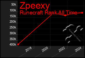 Total Graph of Zpeexy