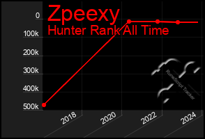 Total Graph of Zpeexy