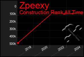 Total Graph of Zpeexy