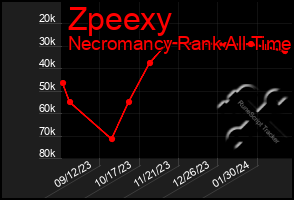 Total Graph of Zpeexy