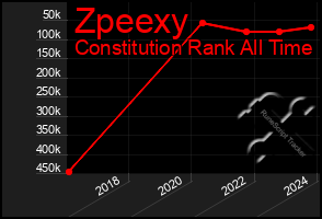 Total Graph of Zpeexy