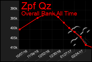 Total Graph of Zpf Qz