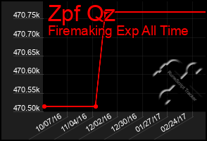 Total Graph of Zpf Qz