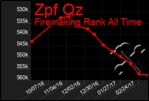 Total Graph of Zpf Qz
