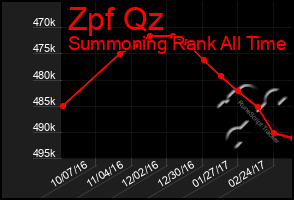 Total Graph of Zpf Qz