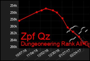 Total Graph of Zpf Qz