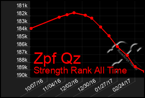 Total Graph of Zpf Qz