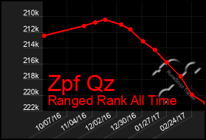 Total Graph of Zpf Qz
