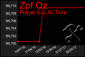 Total Graph of Zpf Qz