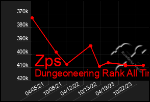 Total Graph of Zps