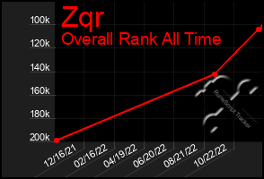 Total Graph of Zqr