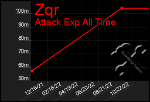 Total Graph of Zqr