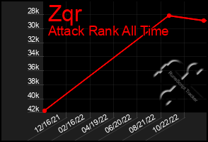 Total Graph of Zqr