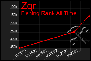 Total Graph of Zqr