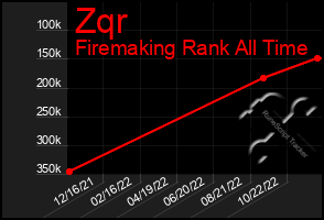 Total Graph of Zqr