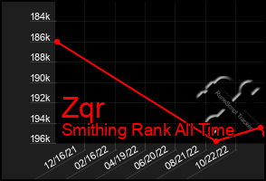 Total Graph of Zqr