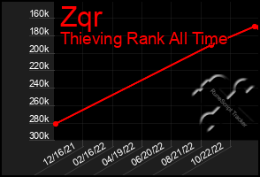 Total Graph of Zqr