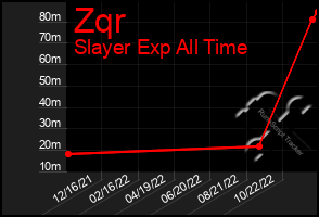 Total Graph of Zqr