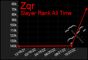 Total Graph of Zqr