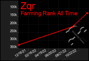 Total Graph of Zqr