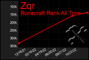 Total Graph of Zqr