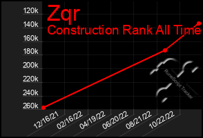 Total Graph of Zqr