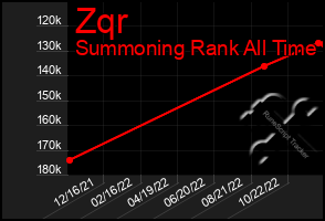 Total Graph of Zqr