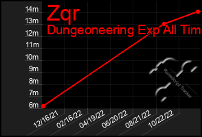 Total Graph of Zqr