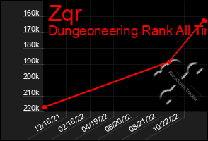 Total Graph of Zqr