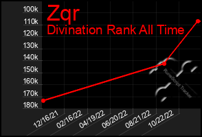 Total Graph of Zqr