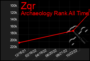 Total Graph of Zqr