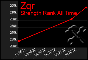 Total Graph of Zqr