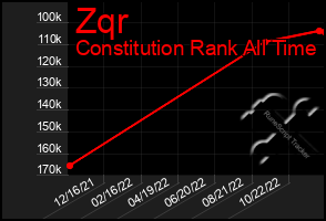 Total Graph of Zqr