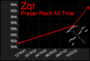Total Graph of Zqr