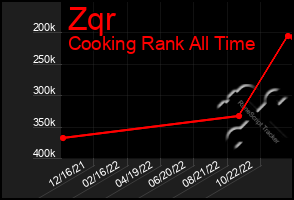 Total Graph of Zqr