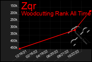 Total Graph of Zqr