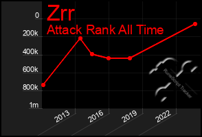 Total Graph of Zrr