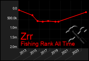 Total Graph of Zrr