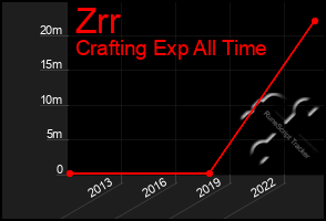 Total Graph of Zrr