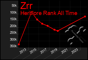 Total Graph of Zrr